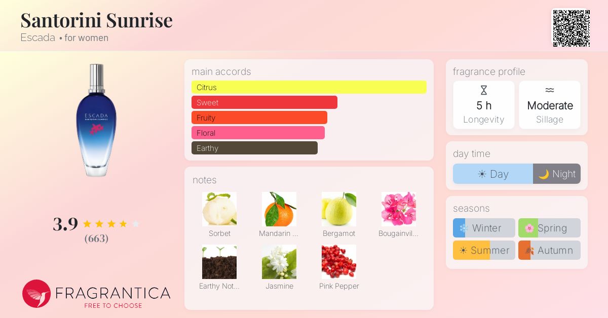 Fragrance card
