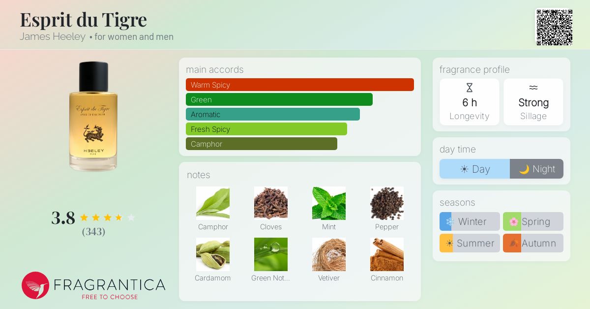 Fragrantica image 4