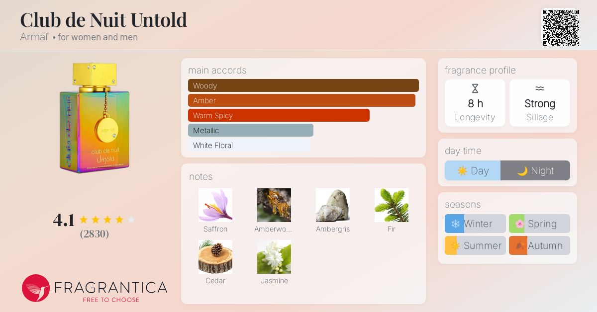 Club de Nuit Untold Armaf perfume a fragrance for women and men 2022