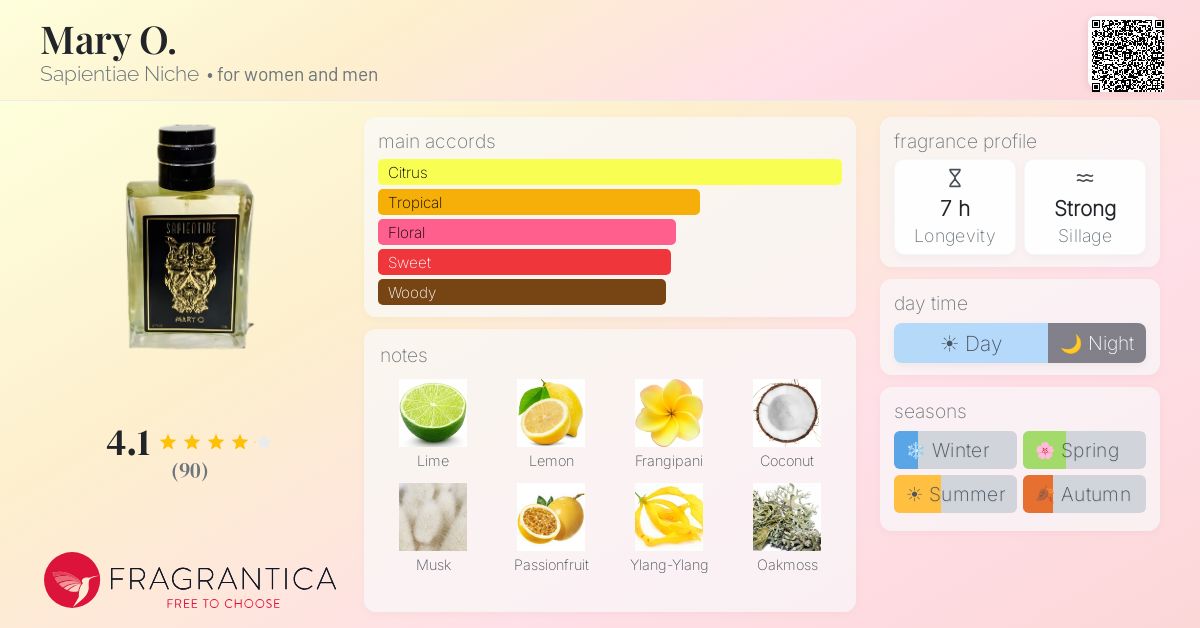 Fragrance card