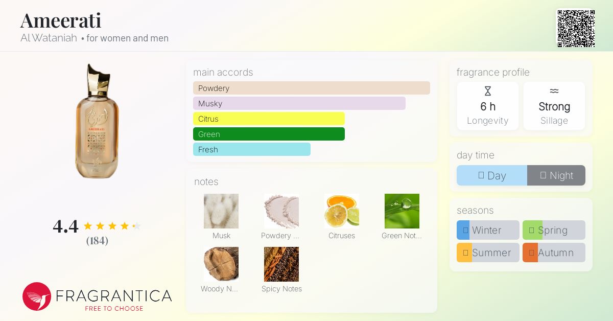 Ameerati Al Wataniah perfume - a fragrance for women and men 2019