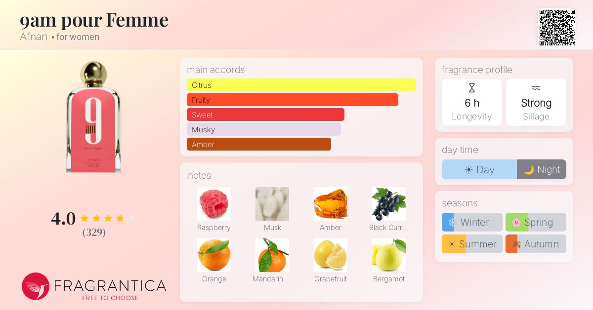 Fragrance card