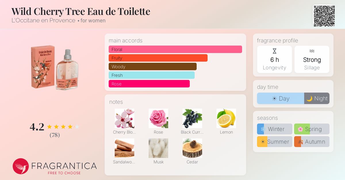 Fragrance card