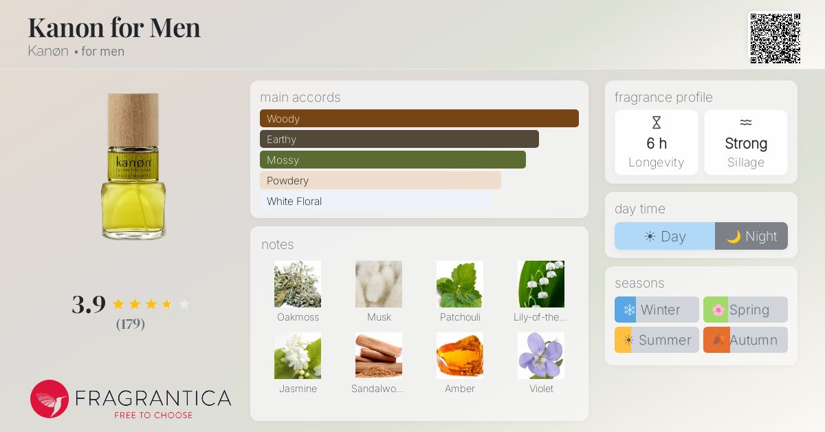 Fragrantica image 4