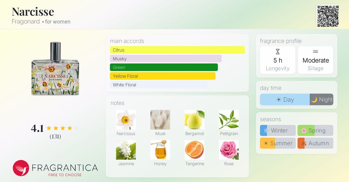 Fragrance card