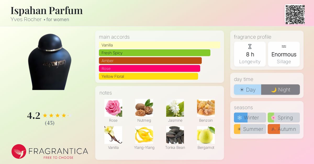 Fragrance card