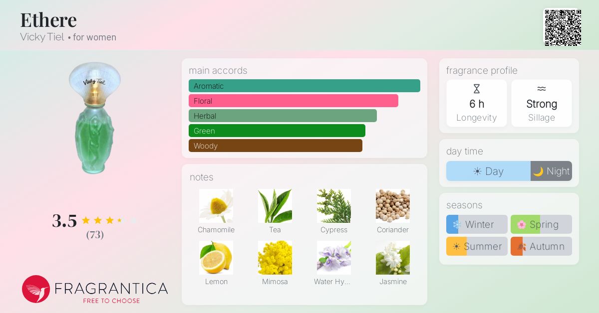 Fragrantica image 4