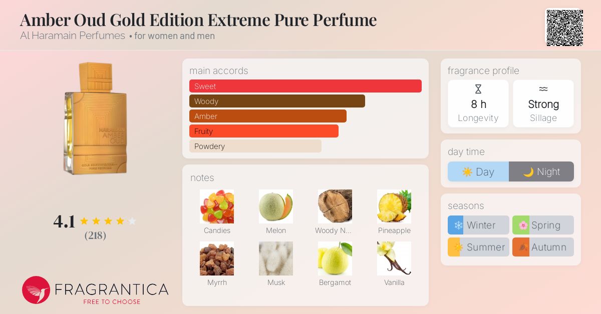 Amber Oud Gold Edition Extreme Pure Perfume Al Haramain