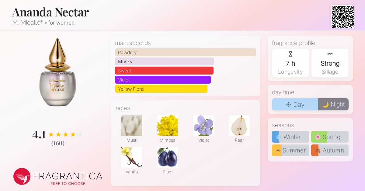 Fragrance card