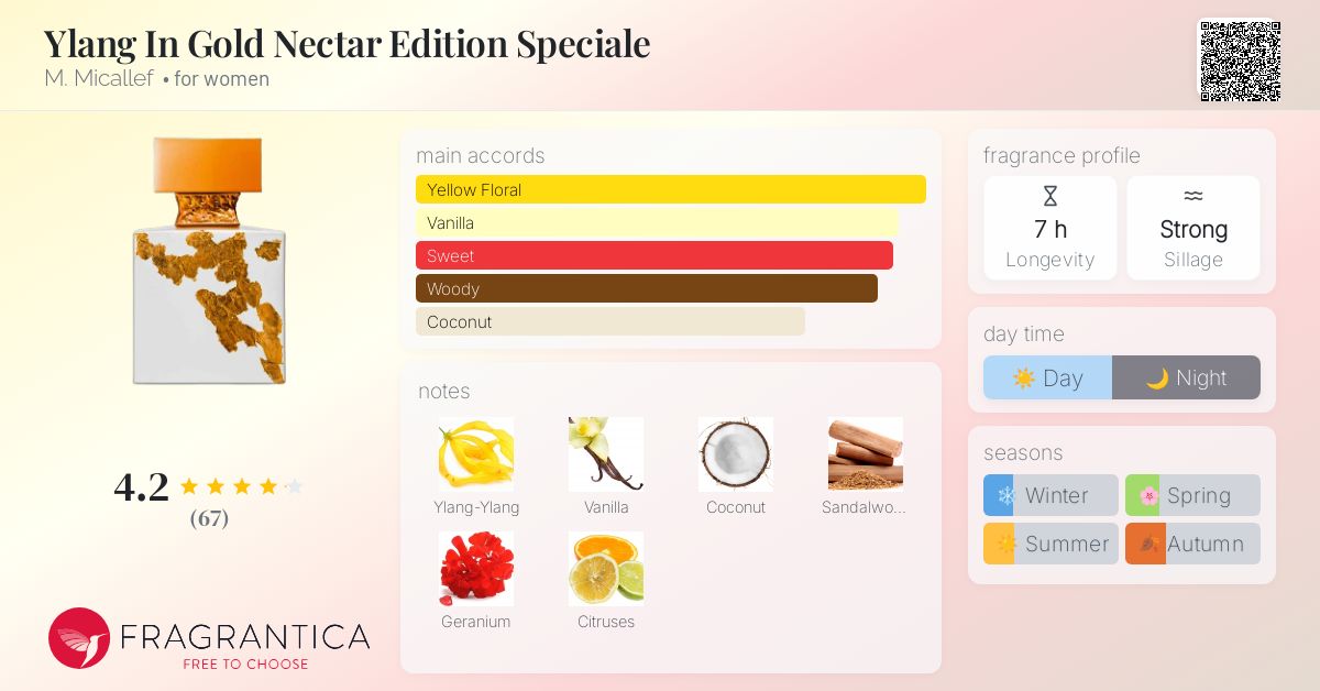 Ylang In Gold Nectar Edition Speciale M. Micallef perfume - a