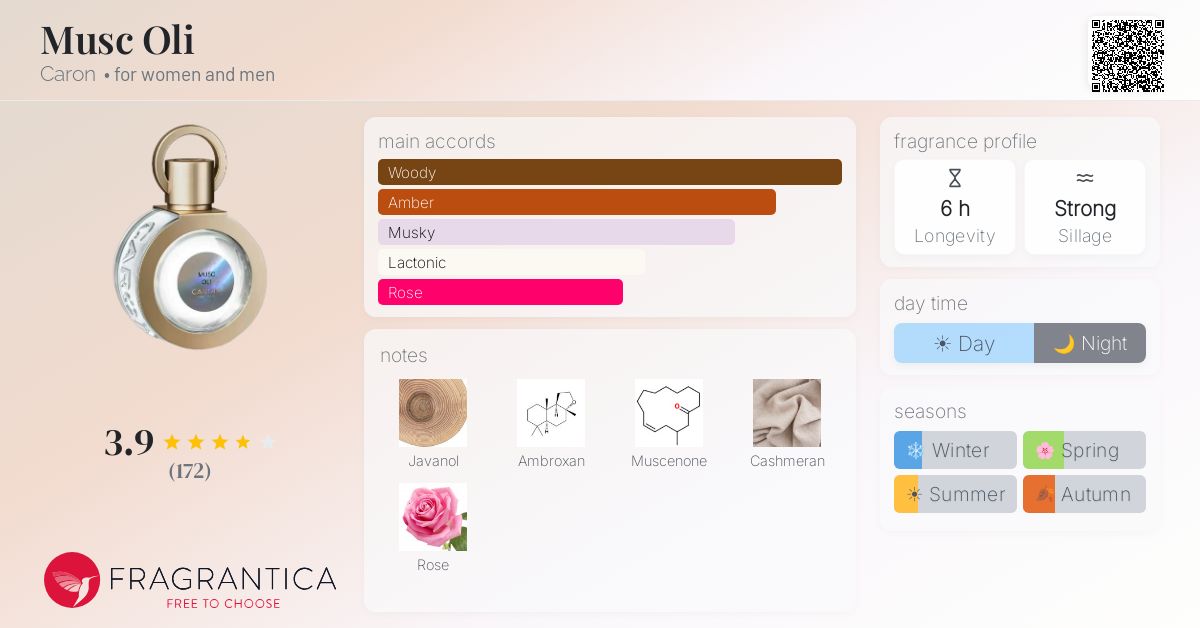 Fragrance card