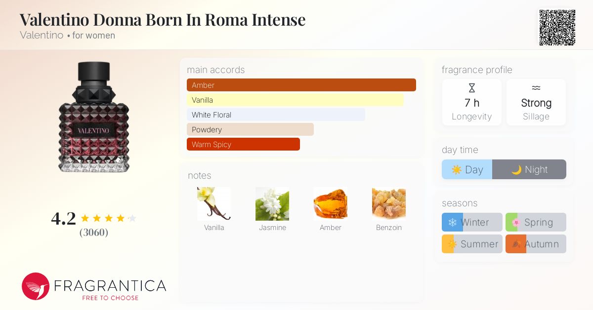 Valentino Donna Born In Roma Intense Valentino perfume a