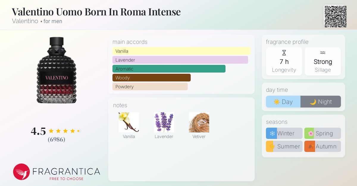 香水(男性用) Born in Roma intense Valentino Uomo Born In Roma Intense Valentino cologne - a