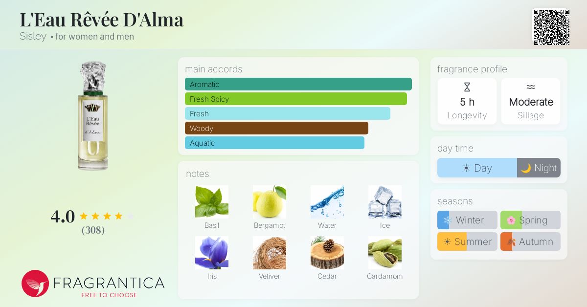 Fragrance card