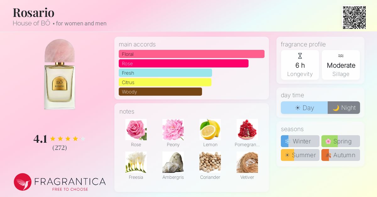 Fragrance card