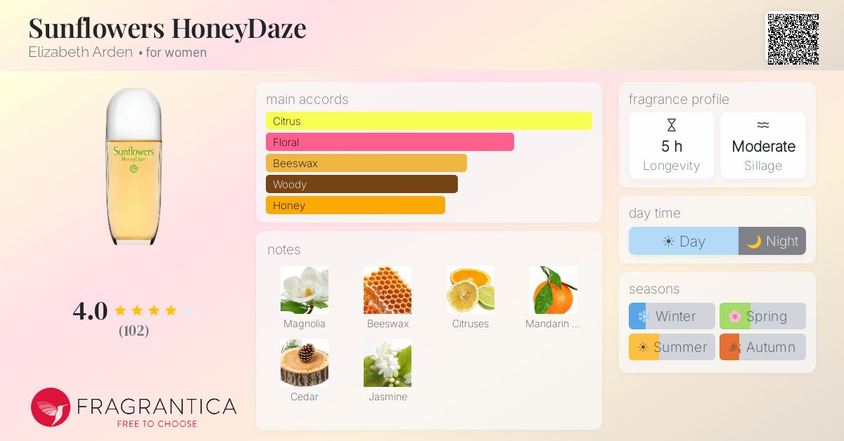 Fragrance card