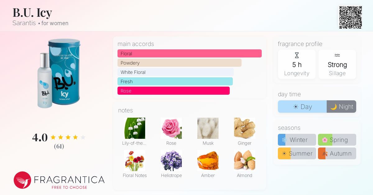 Fragrance card