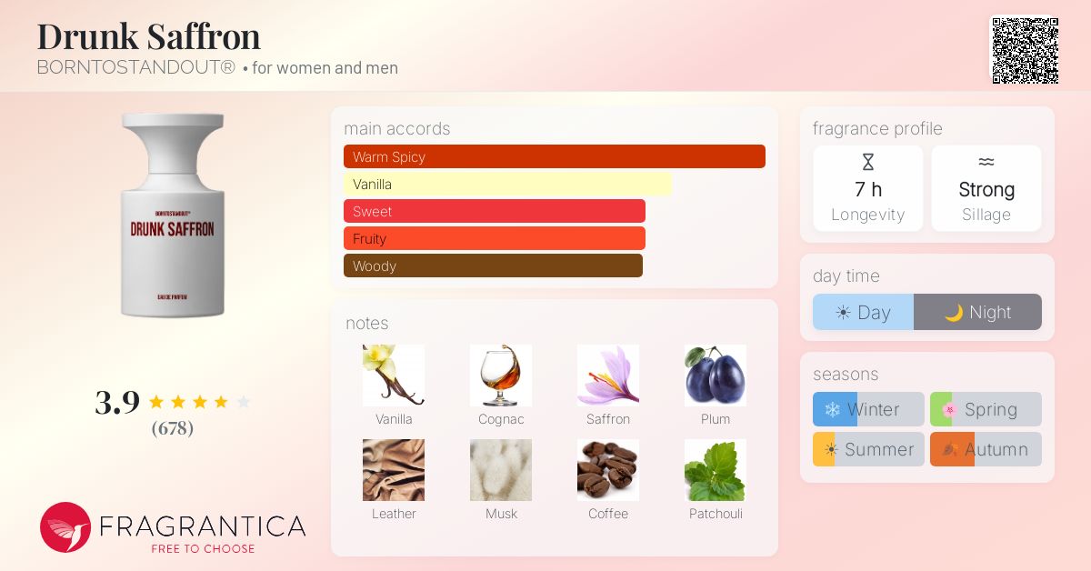 Fragrance card
