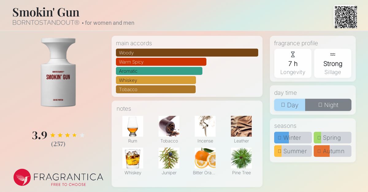 Smokin' Gun BORNTOSTANDOUT® perfume - a new