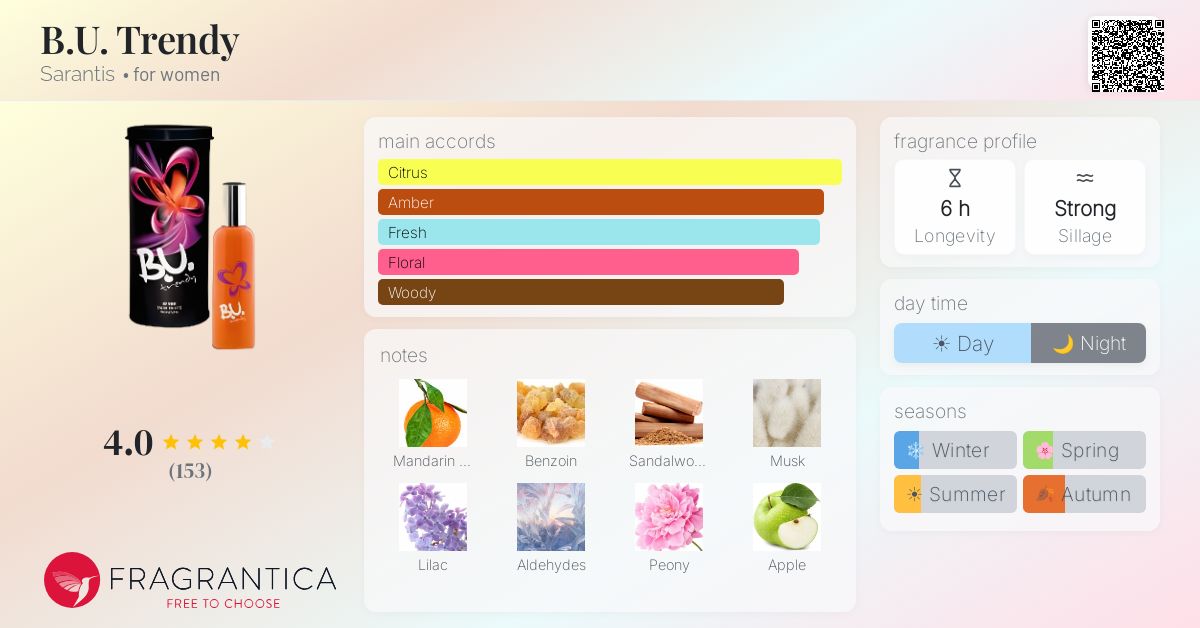 Fragrance card