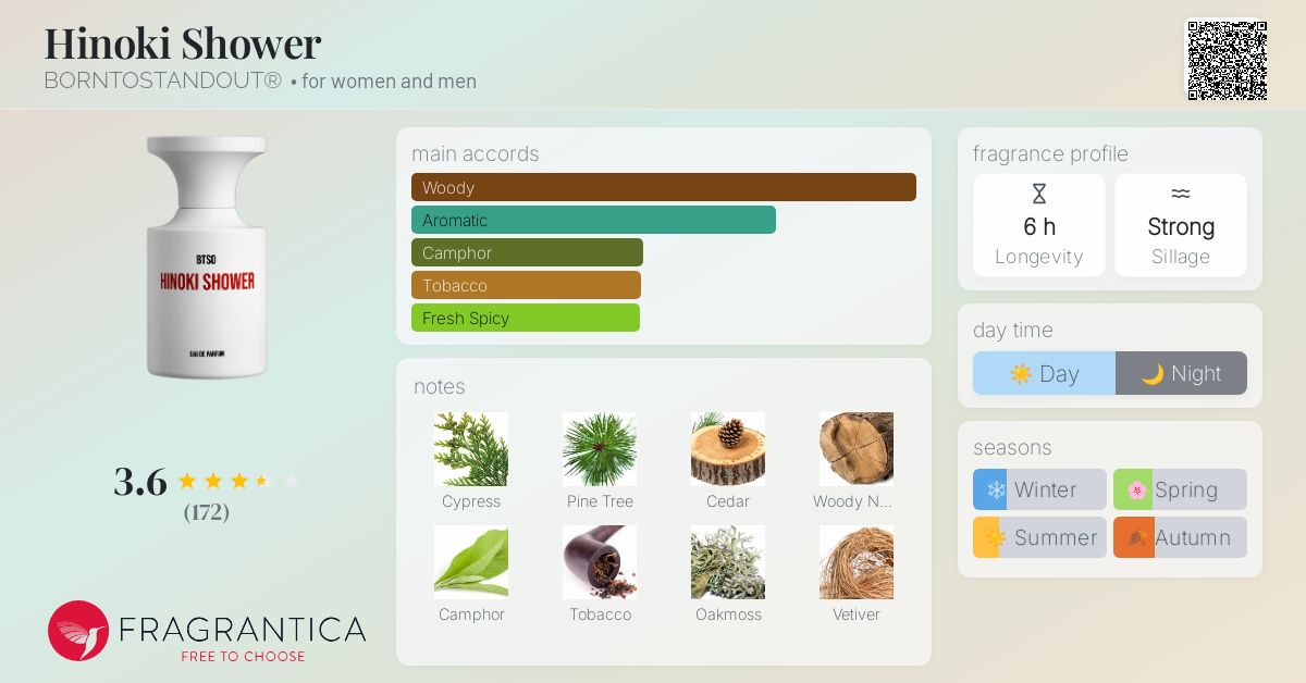 Hinoki Shower BORNTOSTANDOUT® perfume - a fragrance for women and