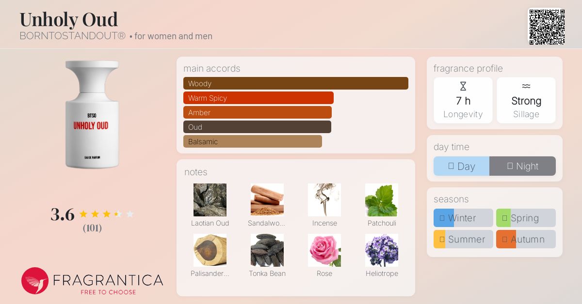 Unholy Oud BORNTOSTANDOUT® perfume - a fragrance for women and men