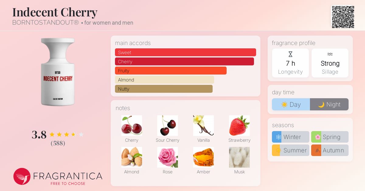 Indecent Cherry BORNTOSTANDOUT® perfume - a new fragrance
