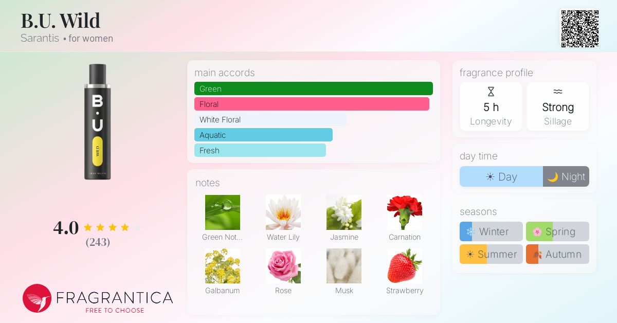 Fragrance card