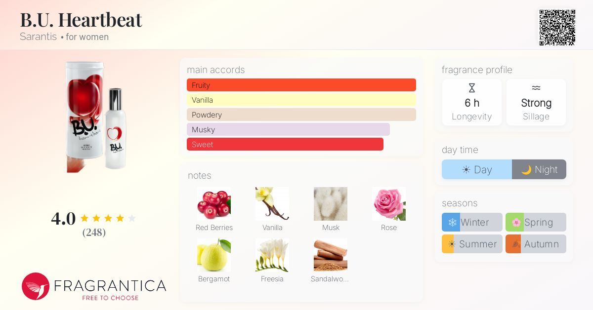 Fragrantica image 4