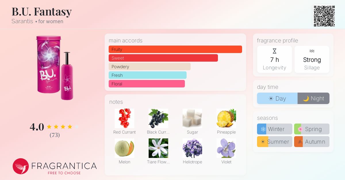 Fragrantica image 4