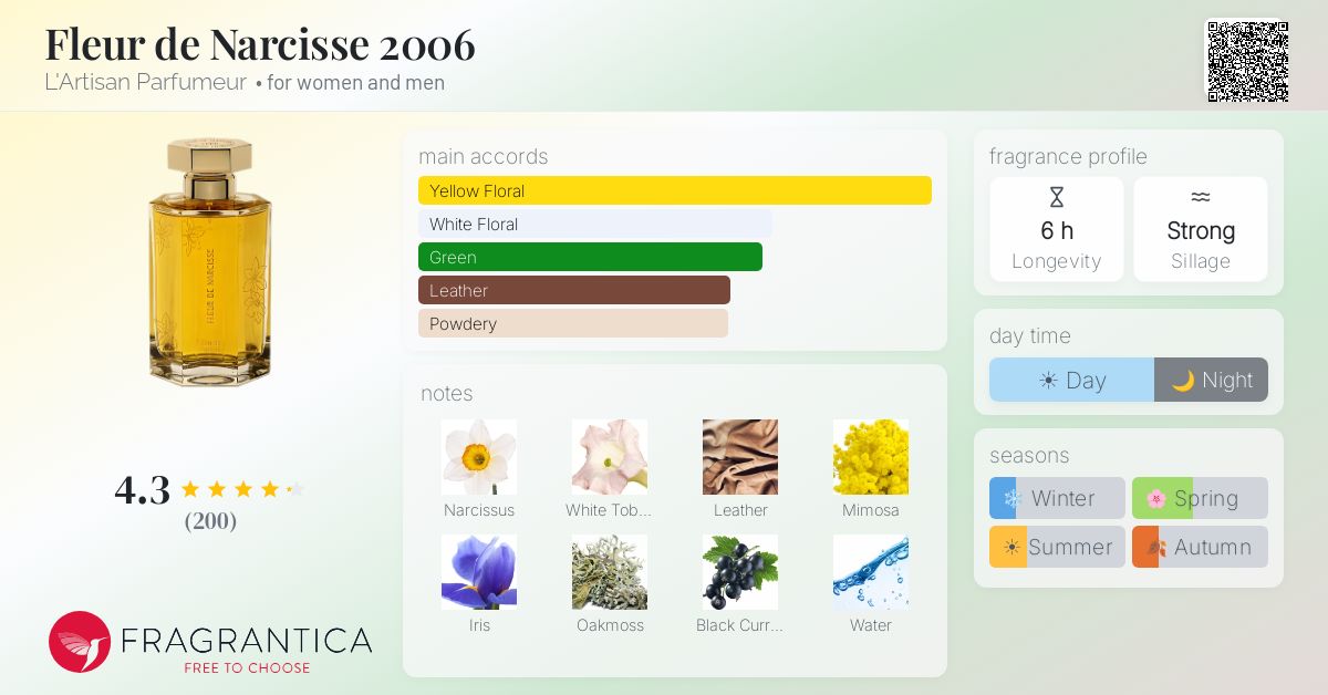 Fragrance card