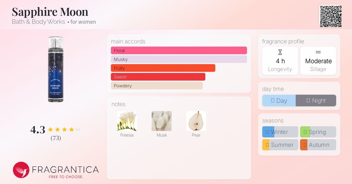 Sapphire Moon Bath & Body Works perfume - a fragrance for