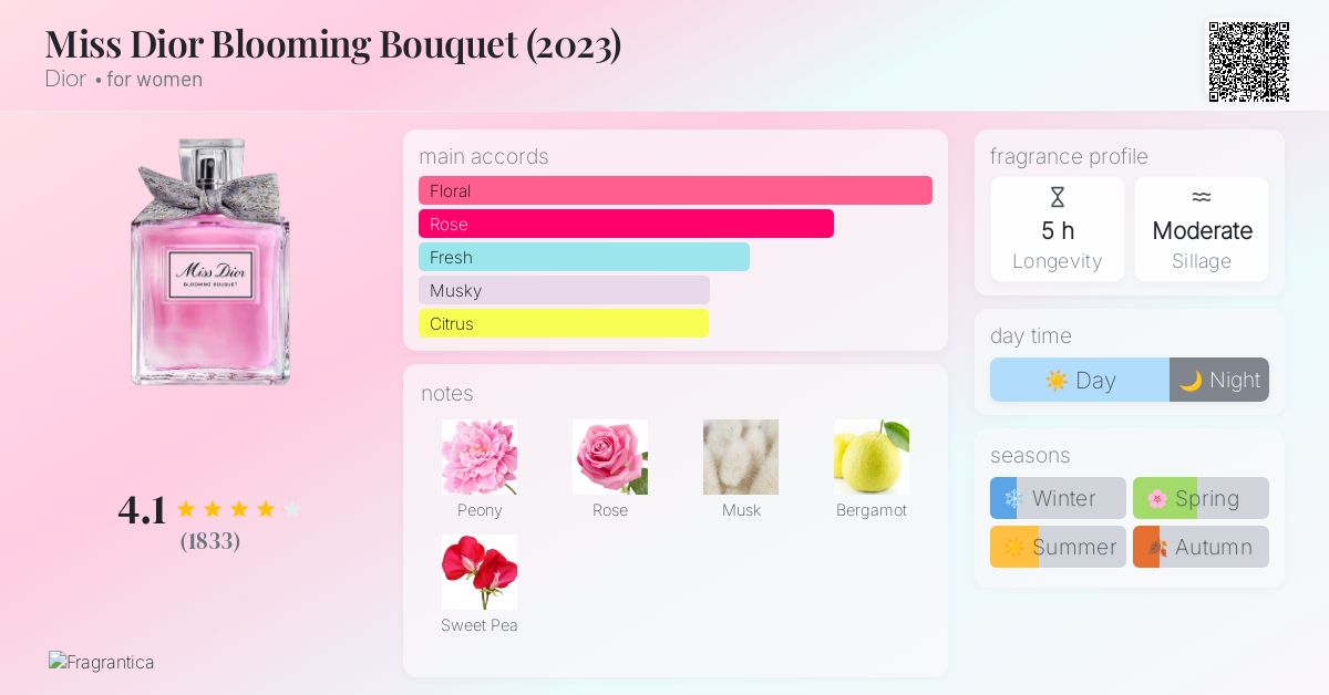 Miss Dior Blooming Bouquet (2023) Dior perfume - a fragrance for