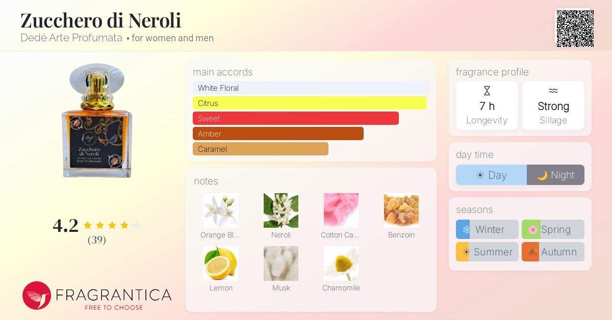 Fragrance card