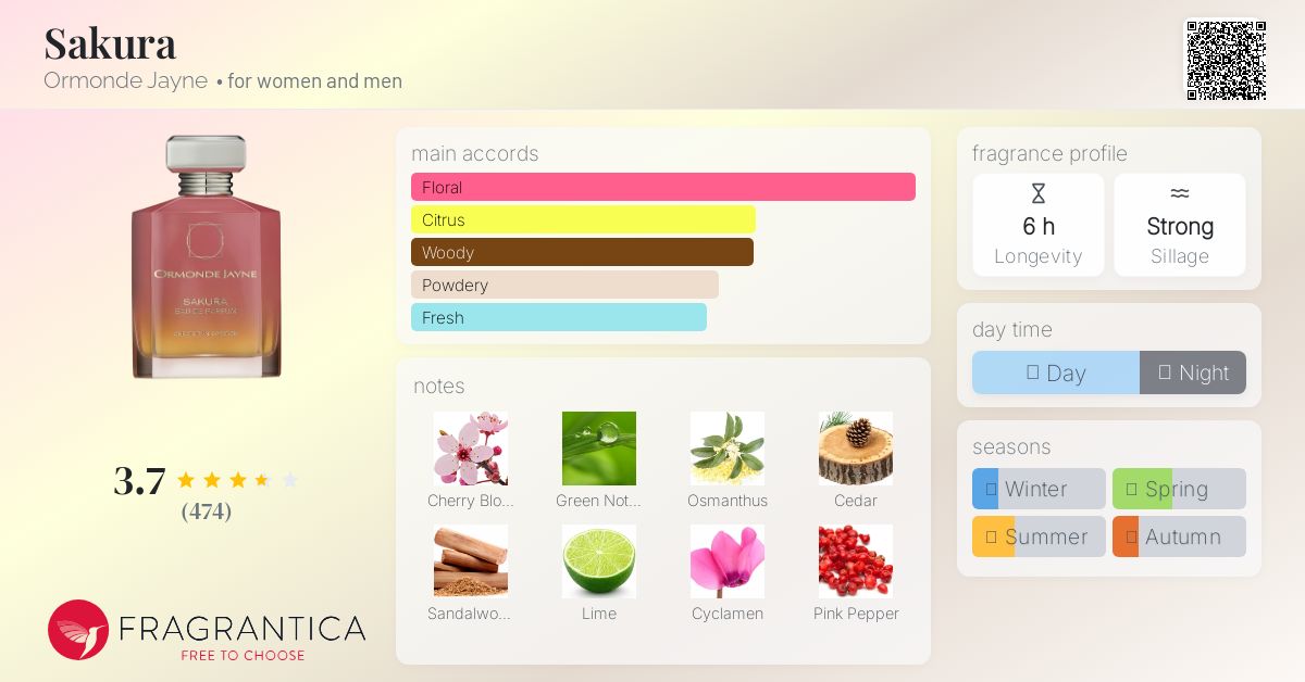 Sakura Ormonde Jayne perfume - a fragrance for women and men 2022