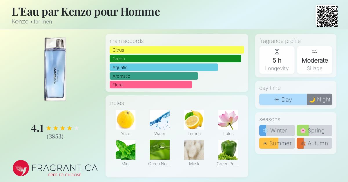 Fragrance card