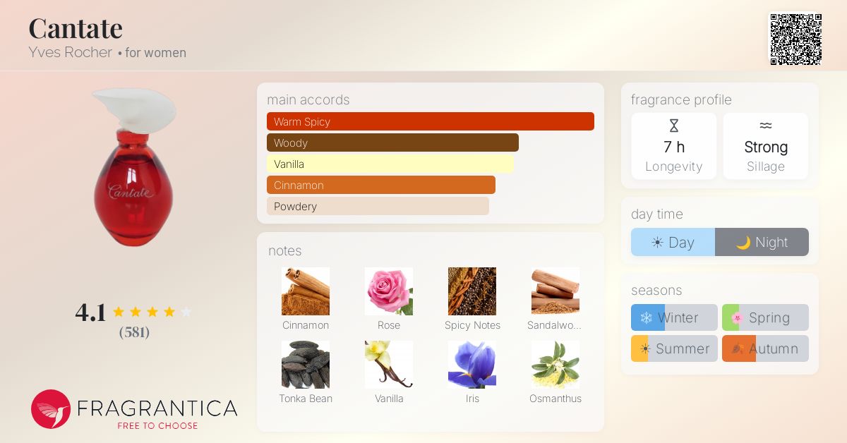 Fragrantica image 4