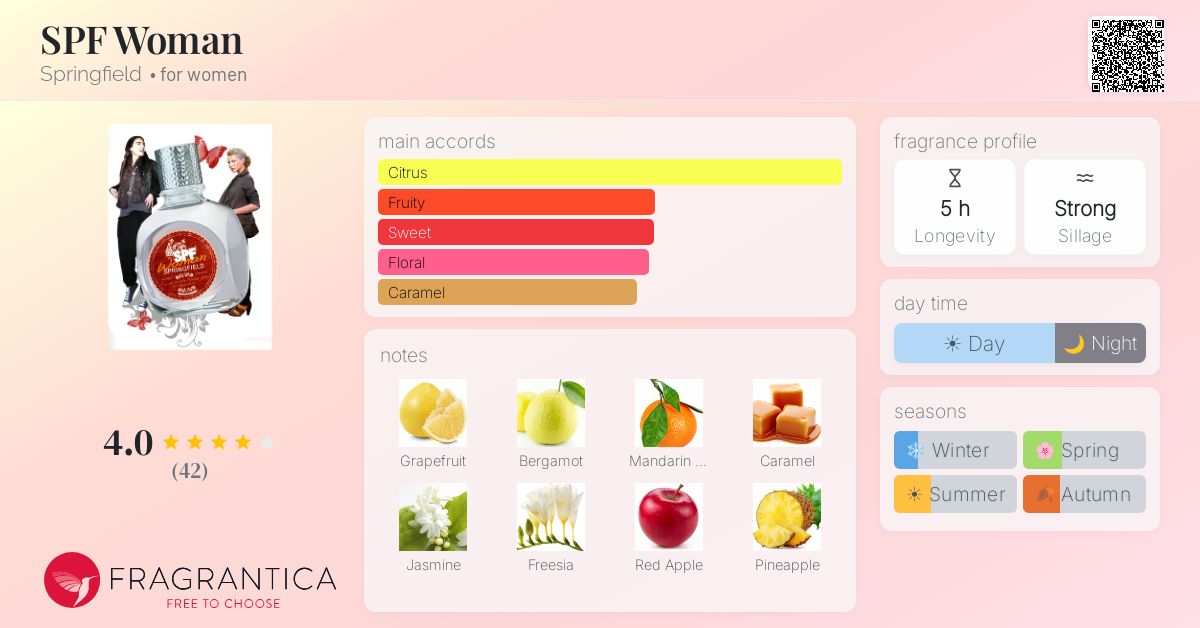 Fragrance card