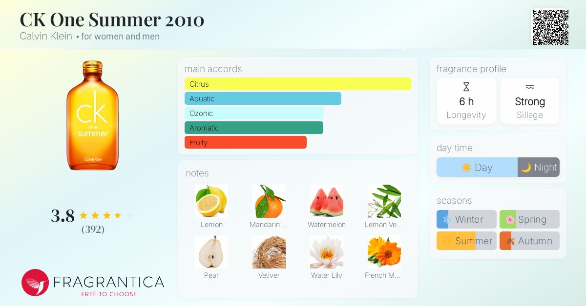   CK One Summer 100ml 2010年版 CK One Summer 2010 Calvin Klein perfume - a fragrance for