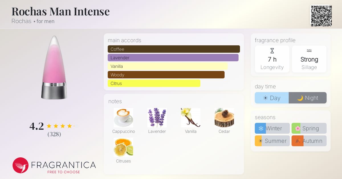 Fragrance card