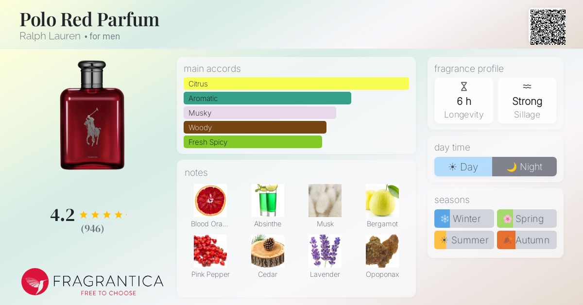 Fragrance card