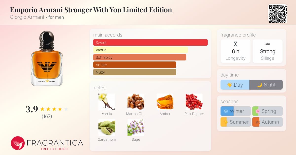 Stronger With You Limited Edition Giorgio Armani cologne a