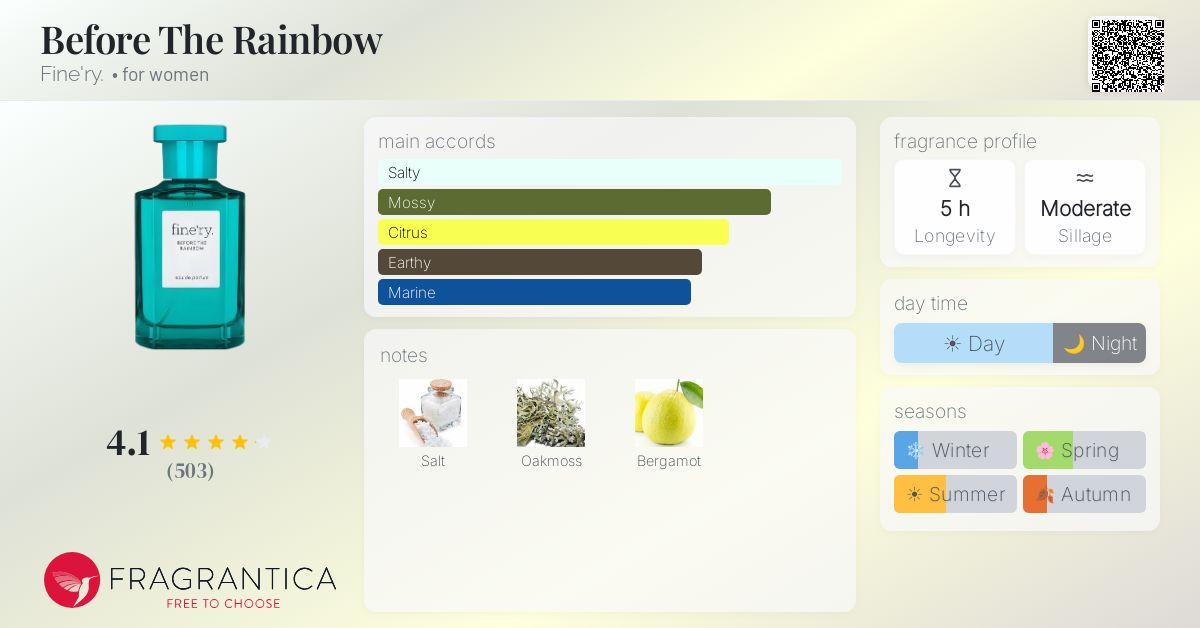 Before The Rainbow Fine'ry. perfume - a fragrance for women 2023