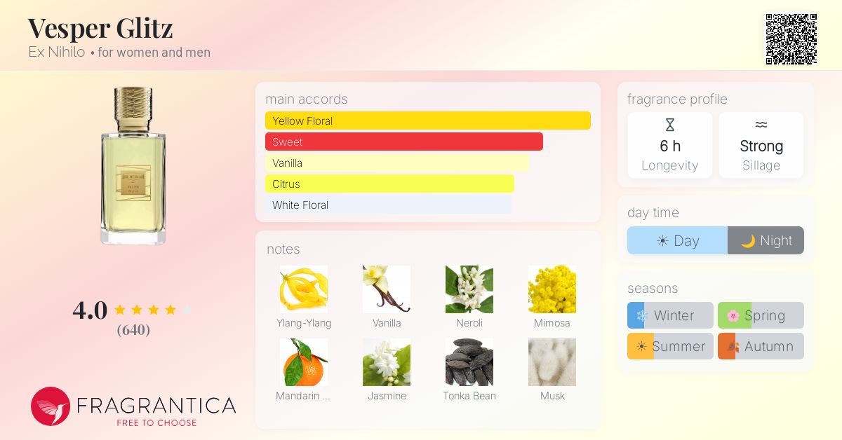 Fragrance card