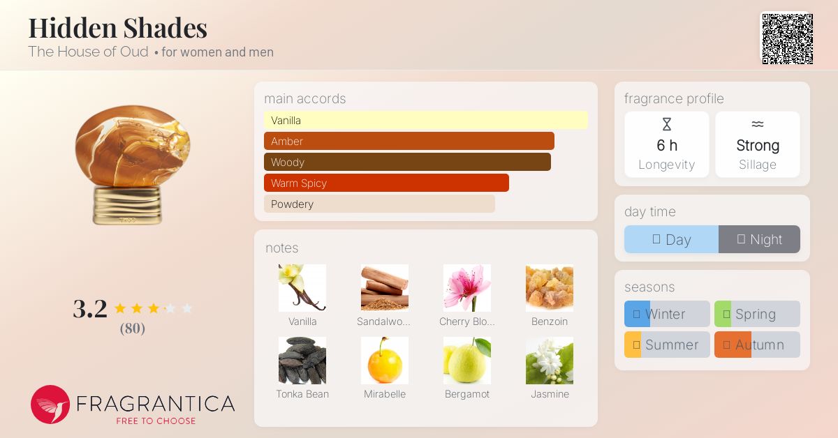 THOO Hidden Shades 香水 75ml Hidden Shades The House of Oud perfume - a new fragrance for