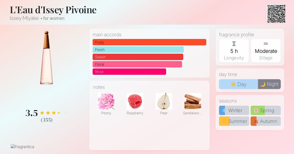 L'Eau d'Issey Pivoine Issey Miyake perfume a