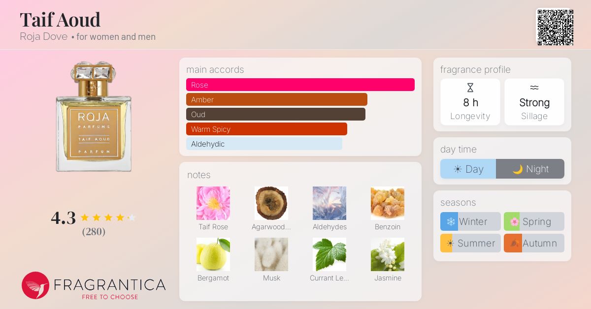 Fragrance card