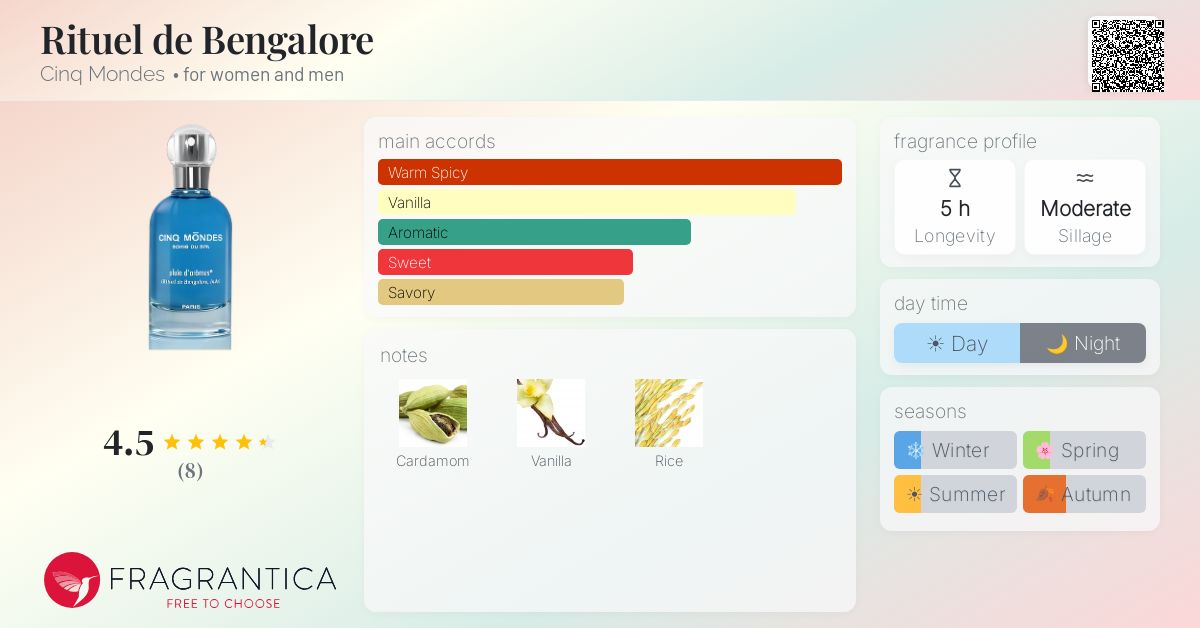 Fragrantica image 4