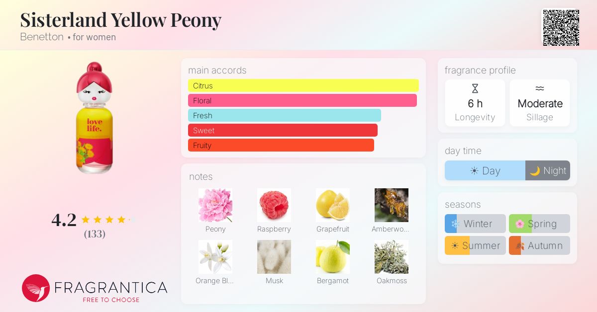 Fragrance card