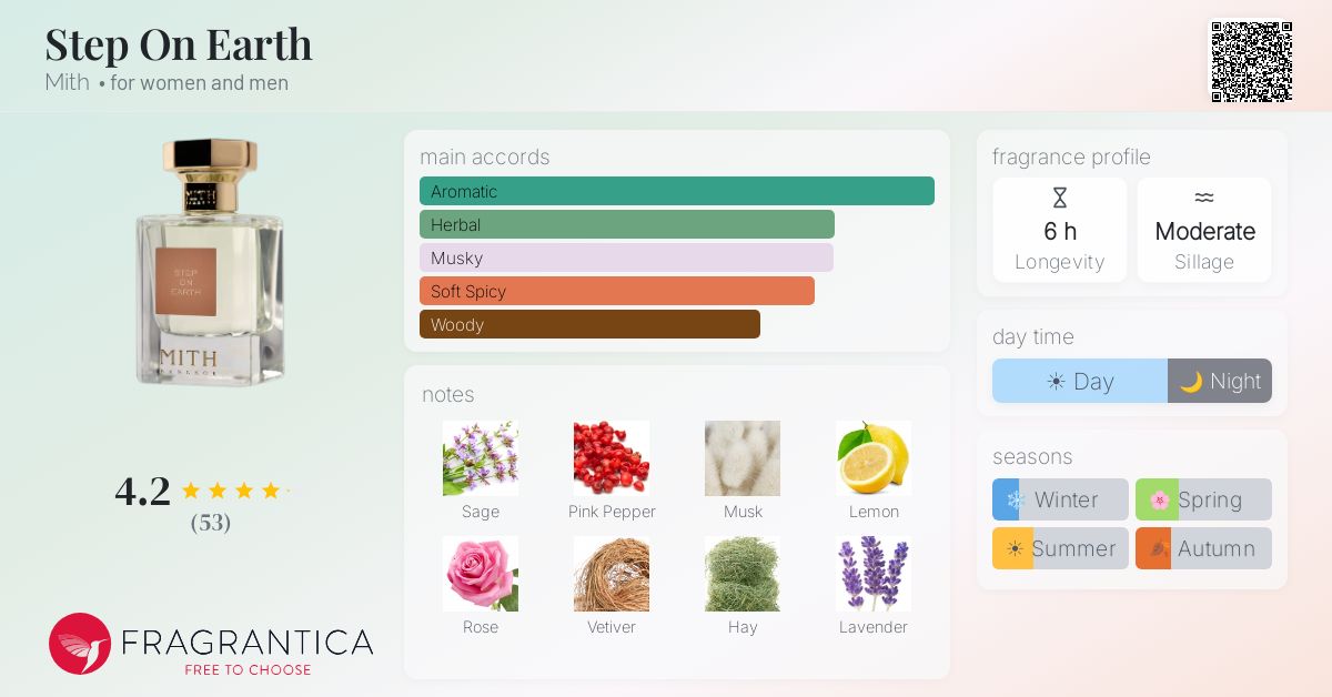 Fragrance card